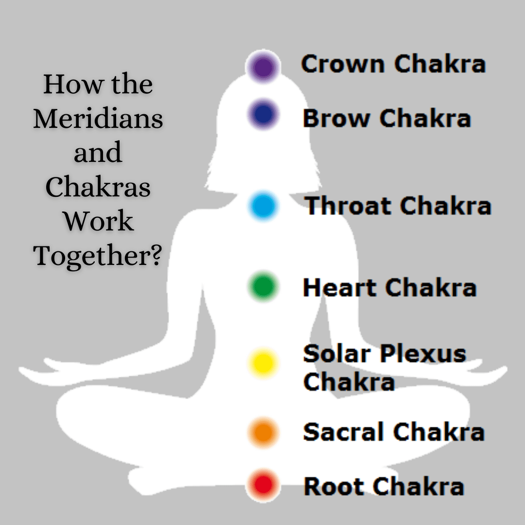 What Are Meridians Chakras Holistic Path For Wellness